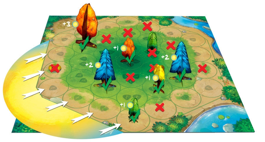 Blue Orange Games - Photosynthesis