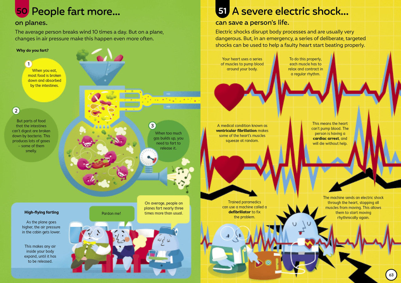 Usborne - 100 Things To Know About The Human Body
