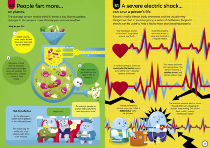 Usborne - 100 Things To Know About The Human Body