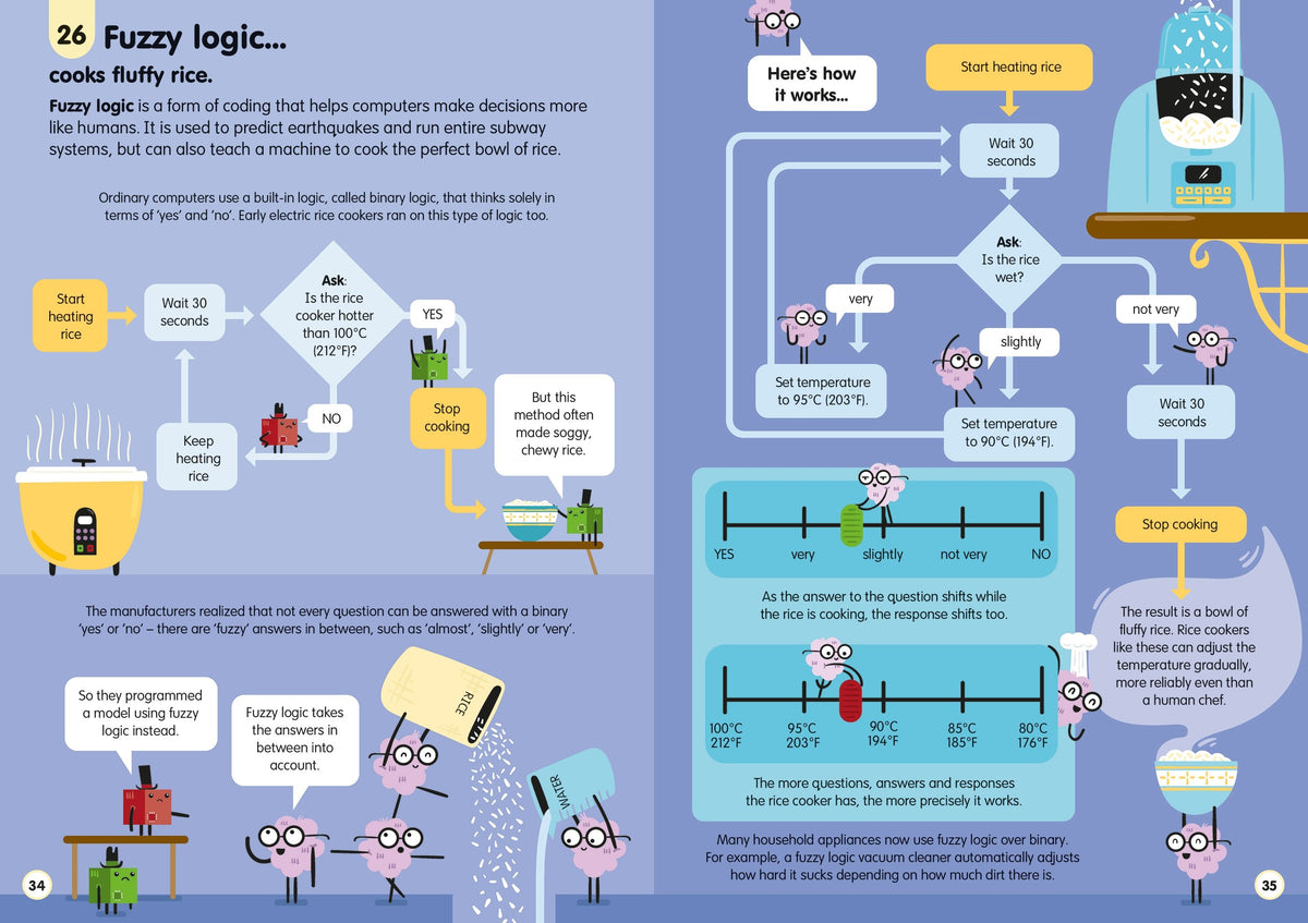 Inside infographic page with bold illustrations explaining a surprising fact about numbers or computers