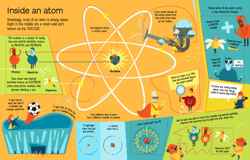 Usborne - Lift-the-Flap - See Inside Atoms and Molecules