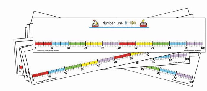 Student Number Line 0 - 100